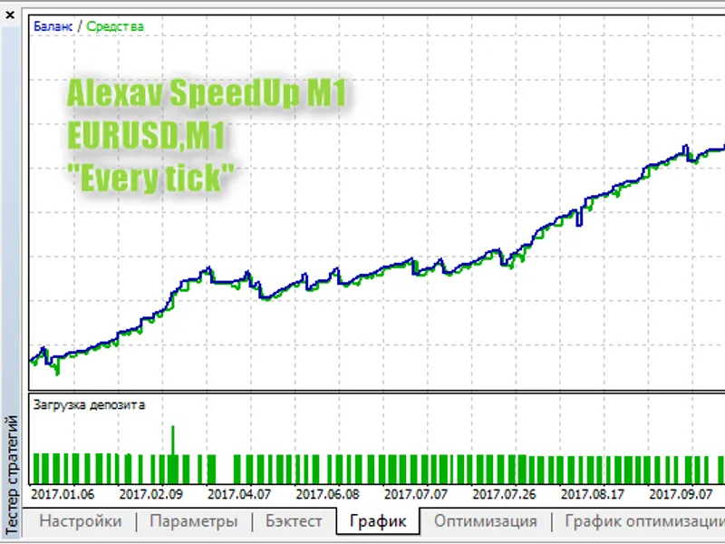 Alexav Speed Up M1