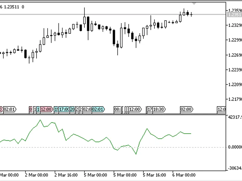 IDay IIndex