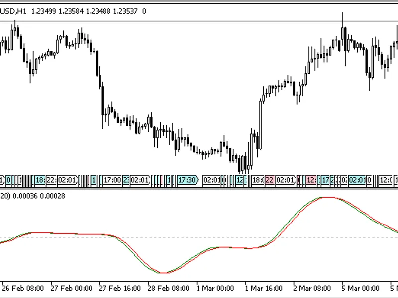 Stochastic Momentum