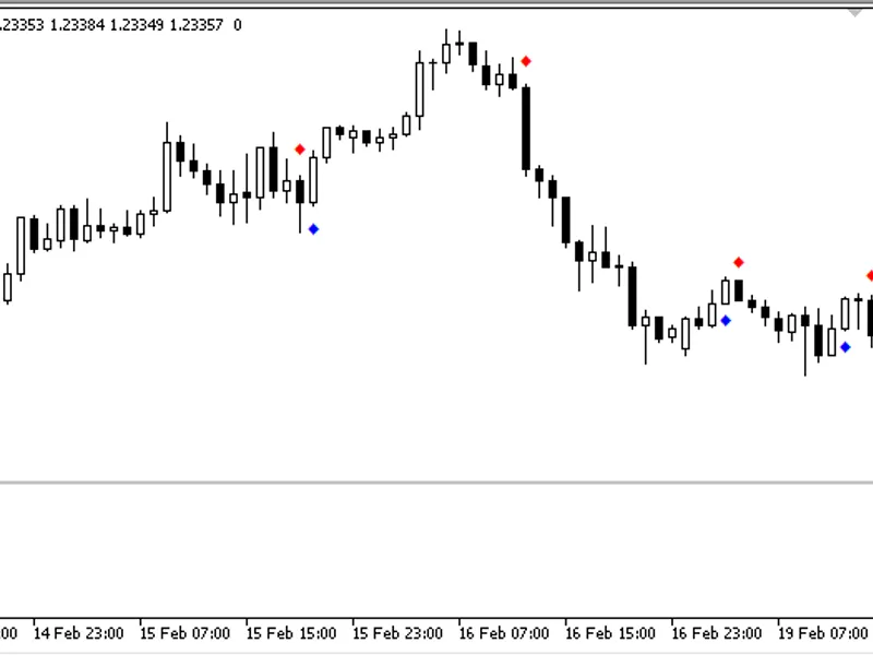 CC I Dots