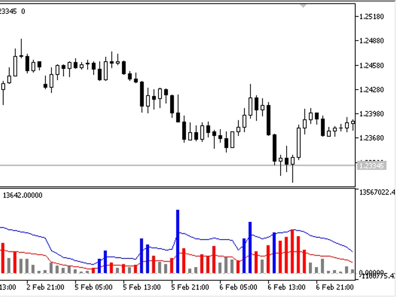 Trend Range