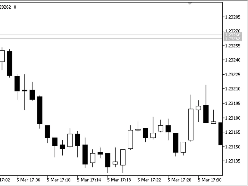 Gap Finder