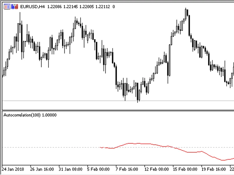 Autocorrelation