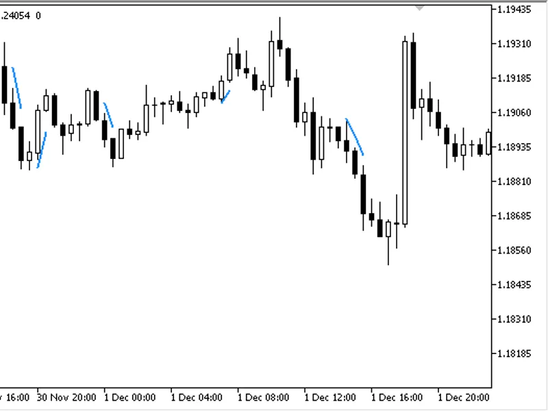 Keep On Trading (KO T)