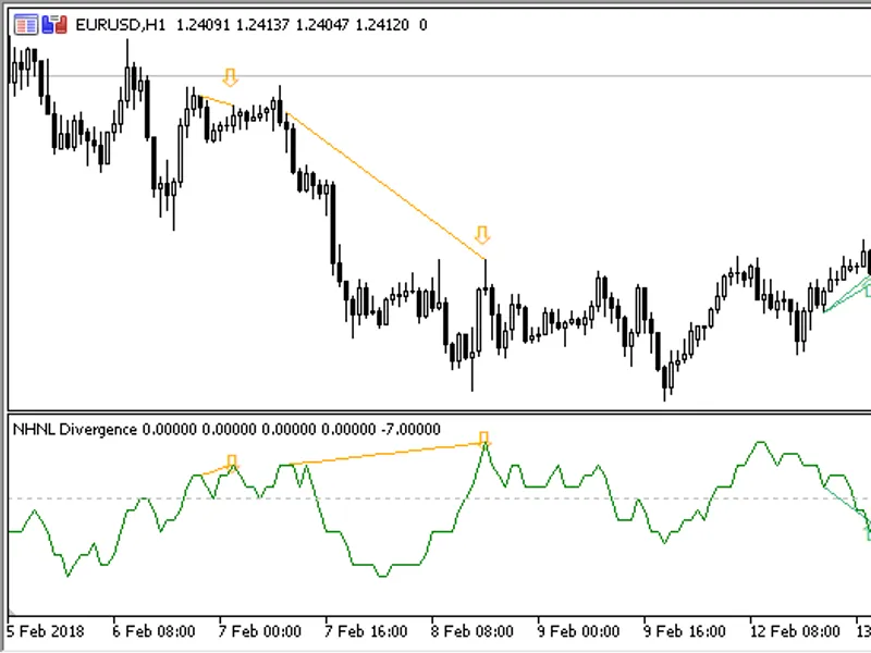 NH N L Divergence