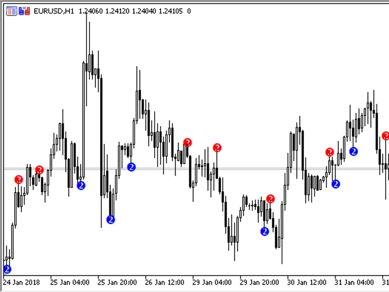 Multiple Fractals