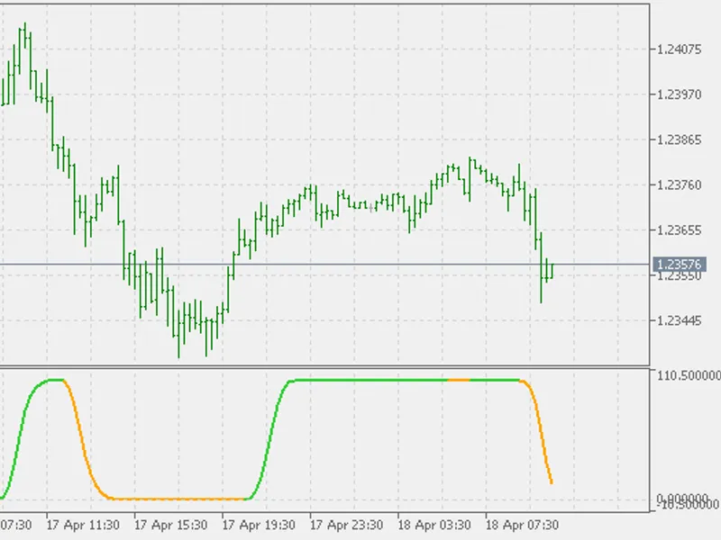 Schaff TC D RS X