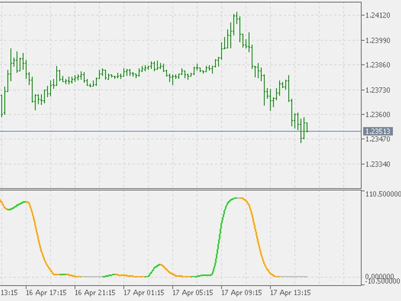 Schaff Trend RS X