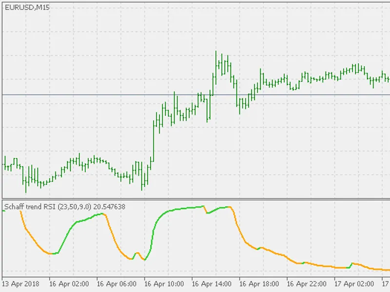 Schaff Trend RS I