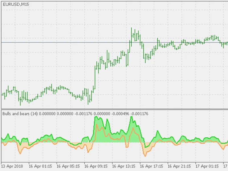 Bulls and Bears