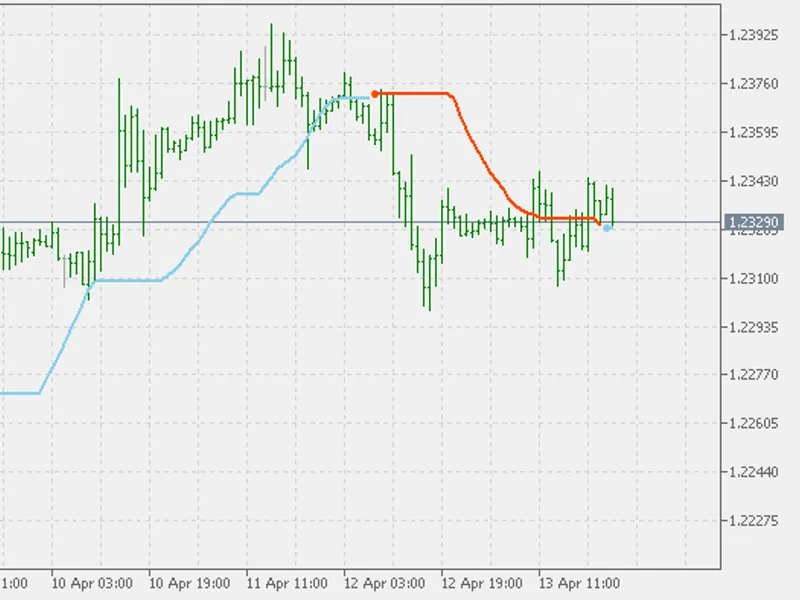 Smoother Momentum Stops