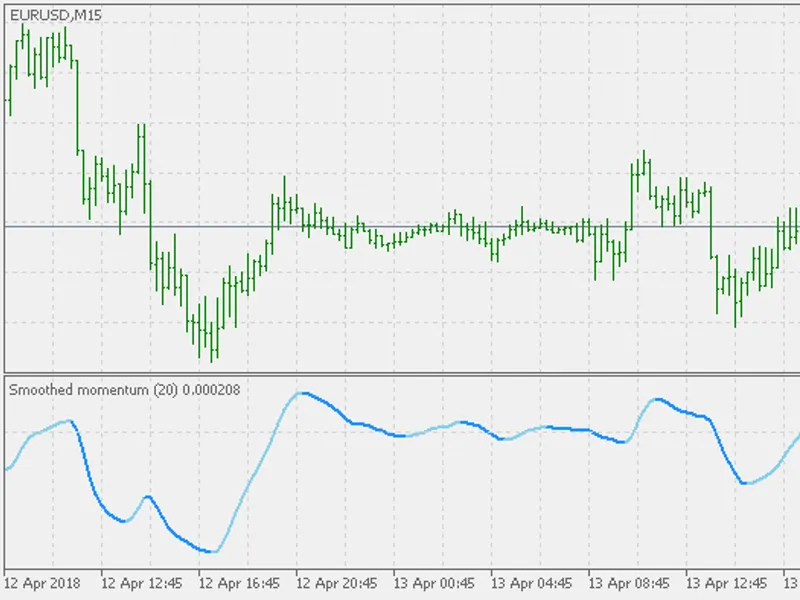 Smoother momentum