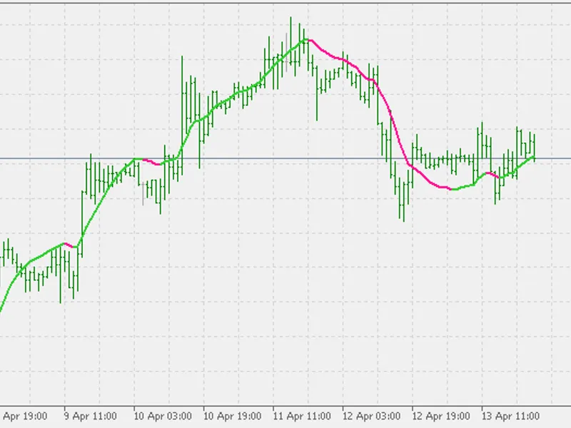 Nonlinear regression