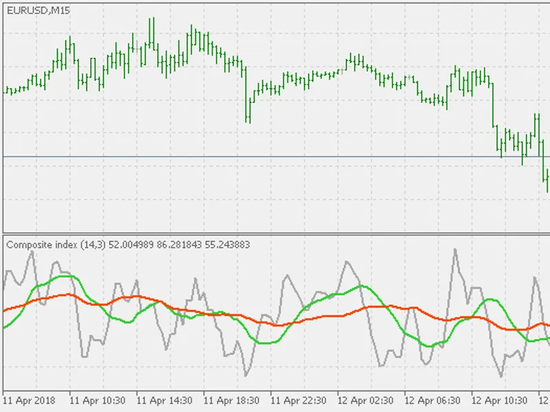 Composite Index