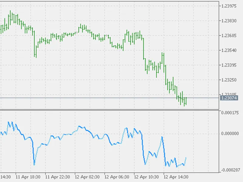Polychromatic Momentum