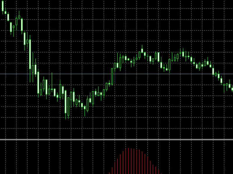 Coppock MT4 indicator