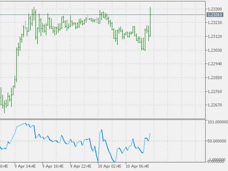 Rsi(var) Zerolag DE M A
