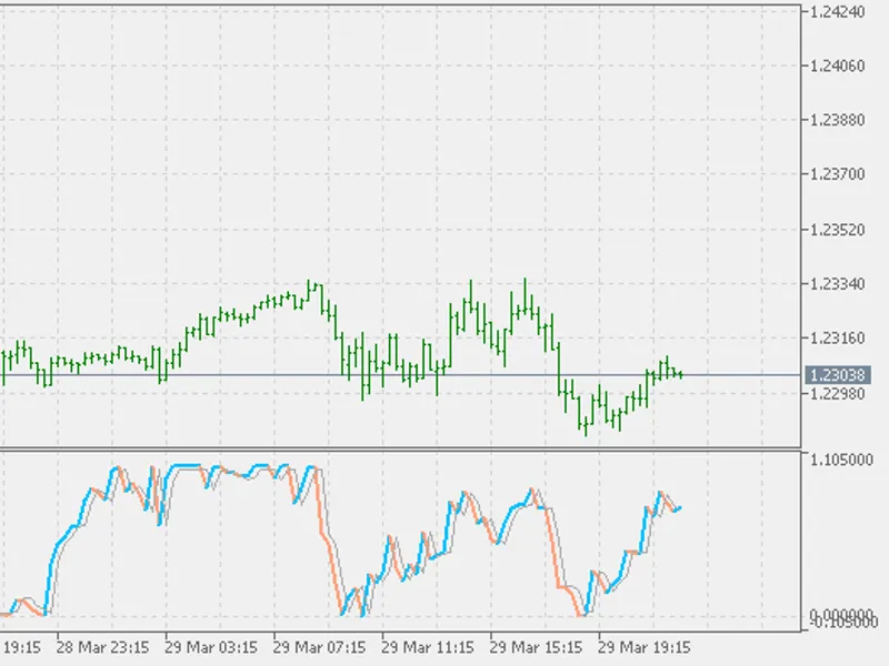 Stochastic RS I