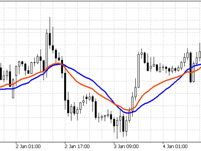 Mc Ginley Dynamic Indicator
