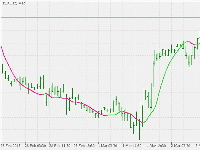 Instantaneous Trend Line (generalized)