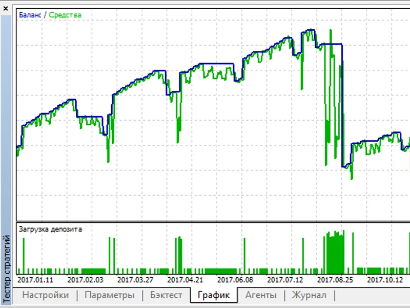 Invest System 4. 5