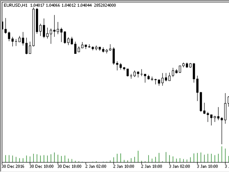 Trailing Stop And Take