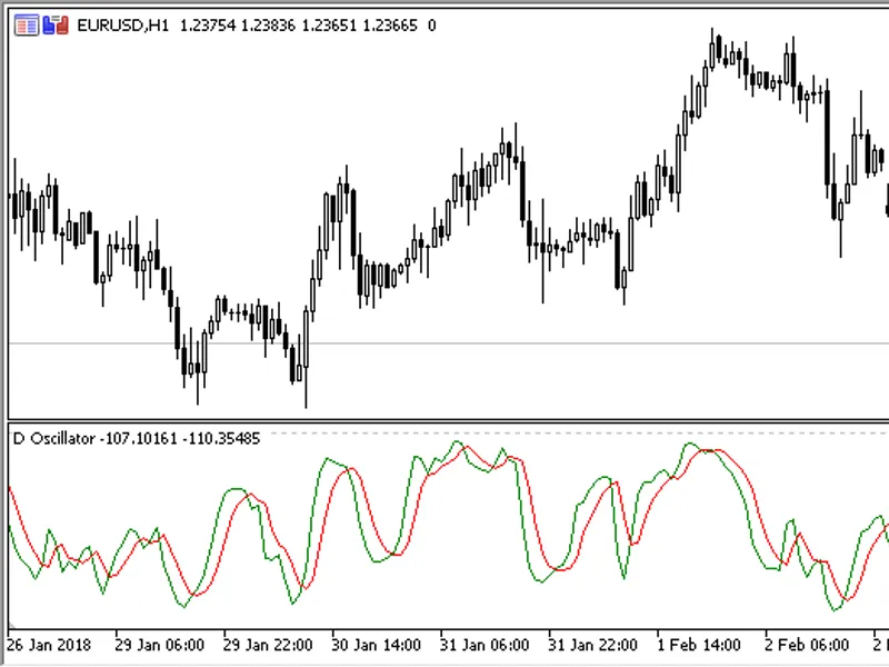 D Oscillator