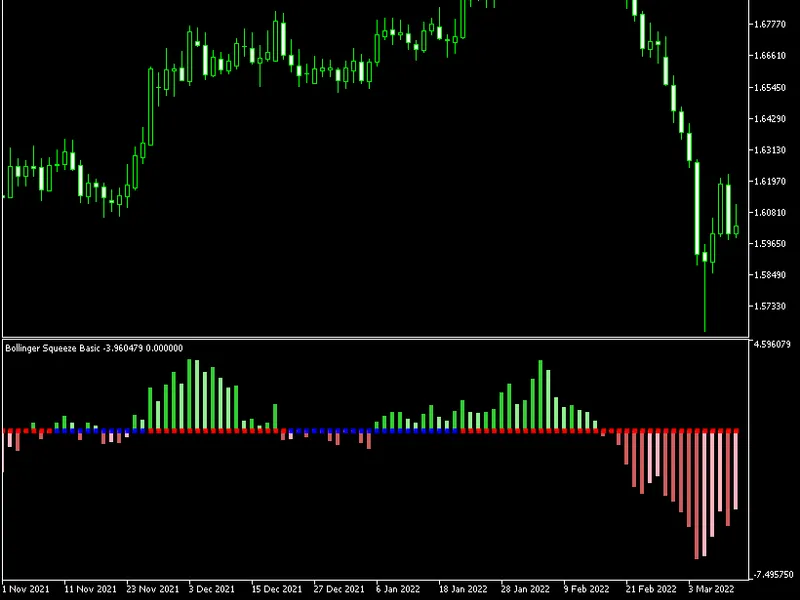 Bollinger Squeeze Basic MT4