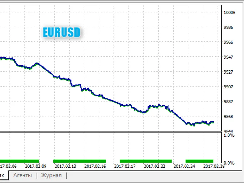 Rnd Trade