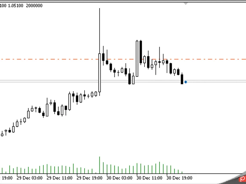 Trailing Take Profit