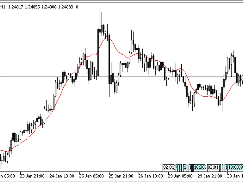 Square Weighted MA