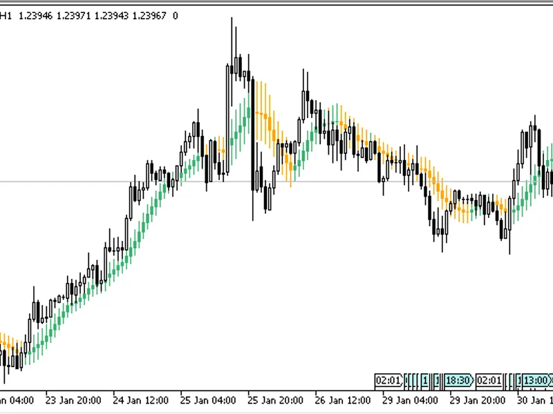 Moving Average Candles