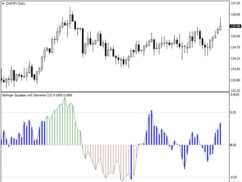 Bollinger Squeeze Advanced MT5