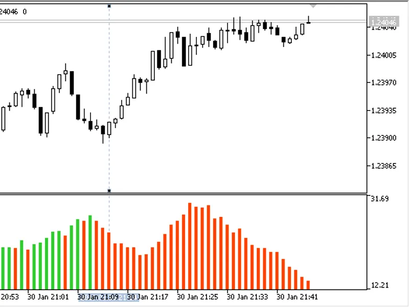 Difference indicator MT5