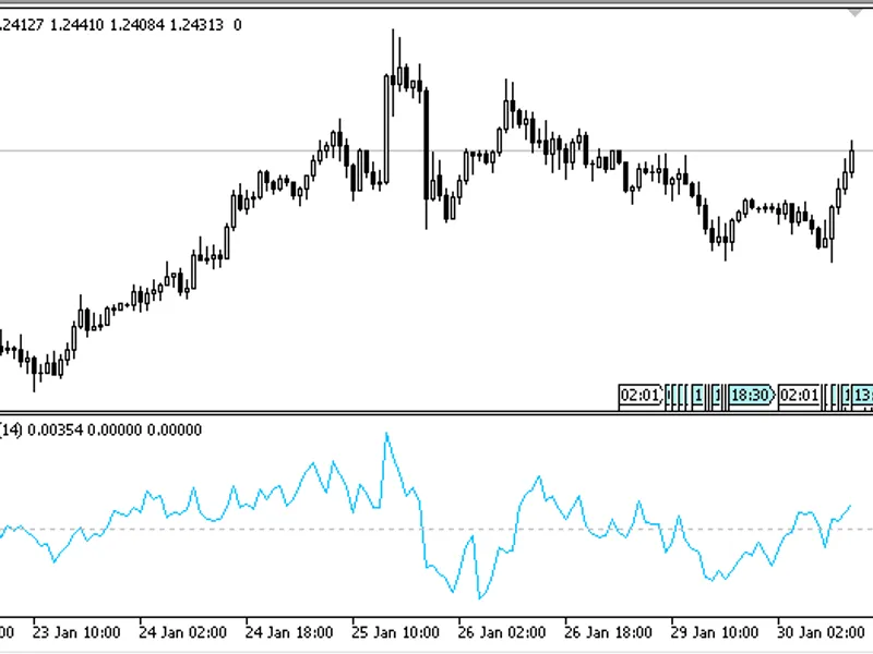 Advance Trend Pressure