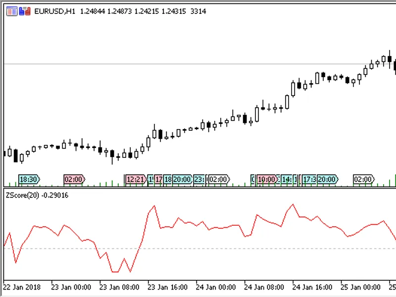 ZScore