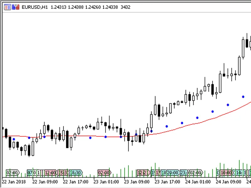 Diff TF MA - Moving Averages for two timeframes
