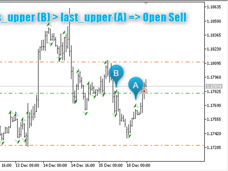 Fractals at Close prices EA
