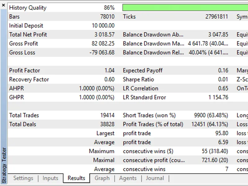 Expert Advisor based on Price Extreme Indicator