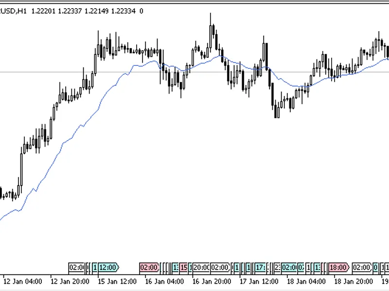 Dynamic Moving Average