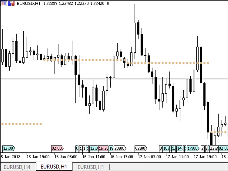 Indicator showing the day open price