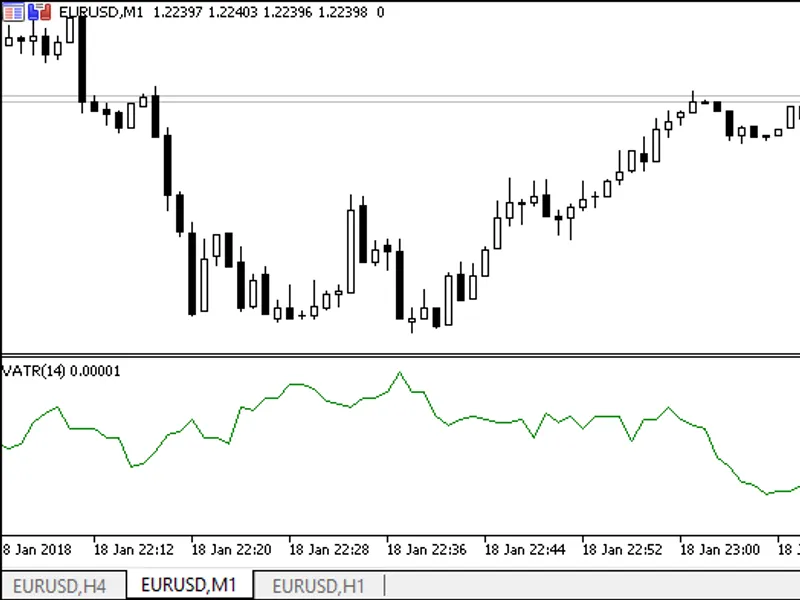 The volume based AT R indicator