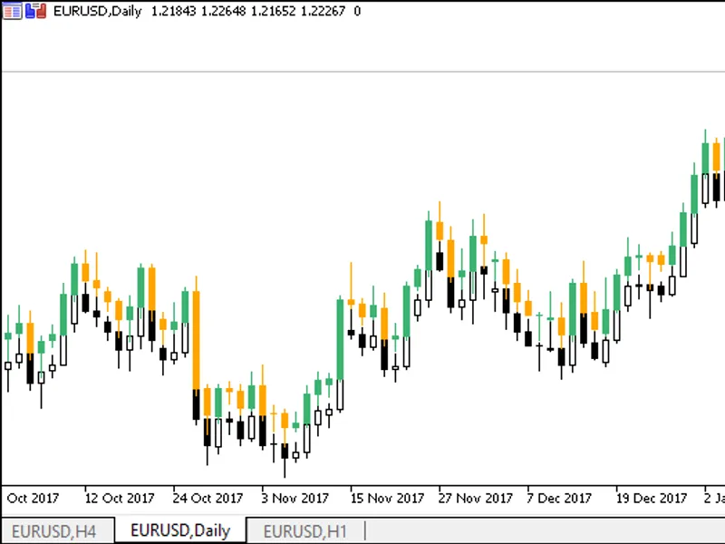 Custom Daily Candlesticks
