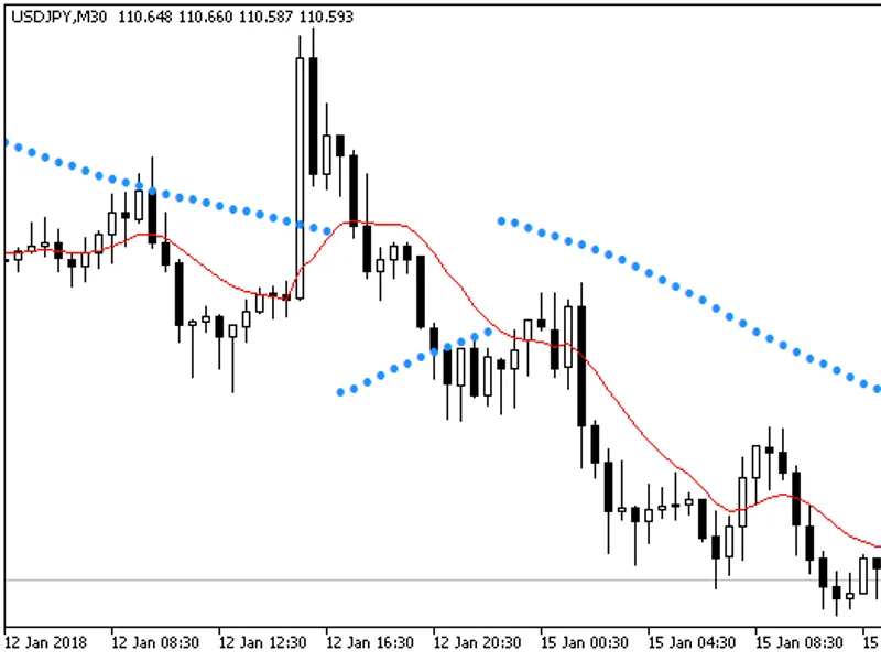 SA R index based on MA