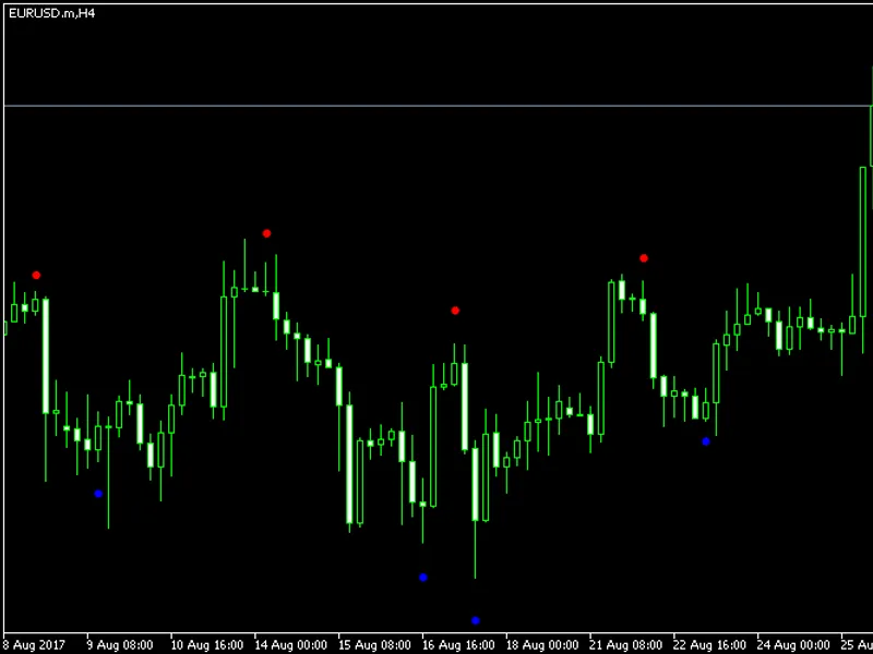 Beginner indicator MT4
