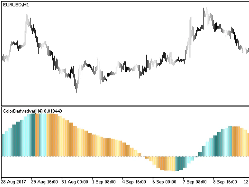 Color Derivative HT F