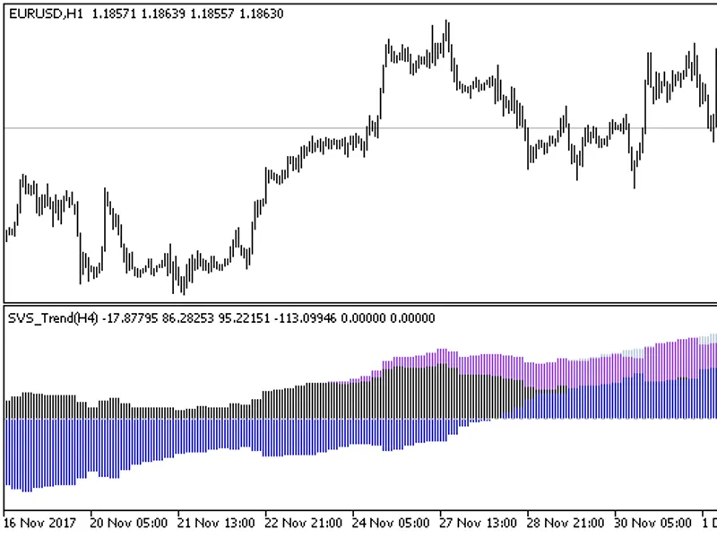 SV S Trend HT F