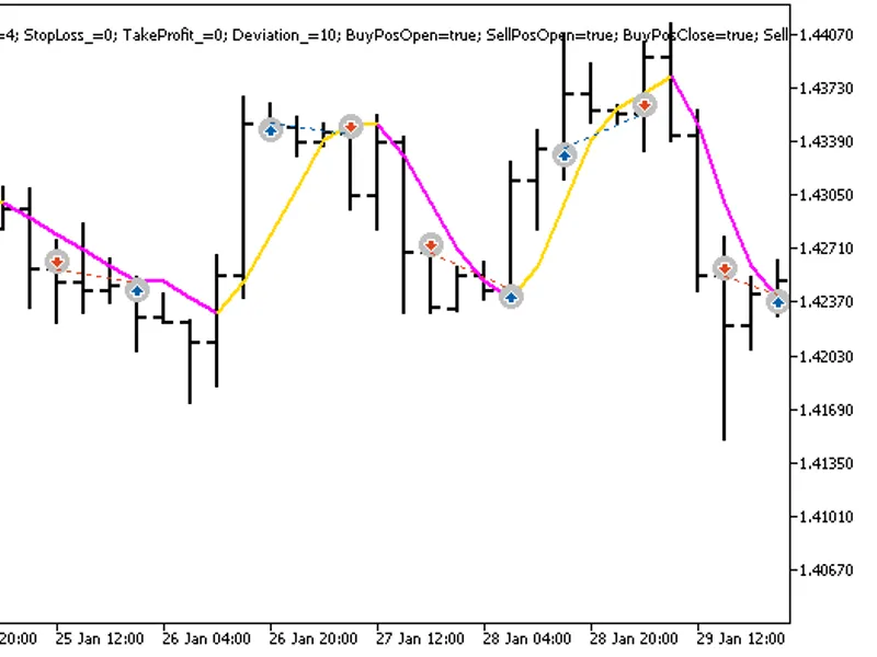 Exp Color JFatl Digit Tm Plus