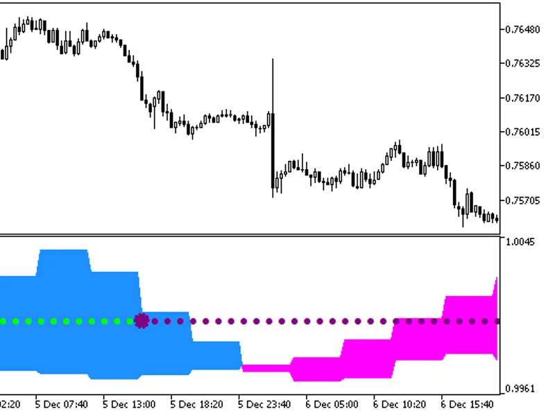 XDidi Index System HT F