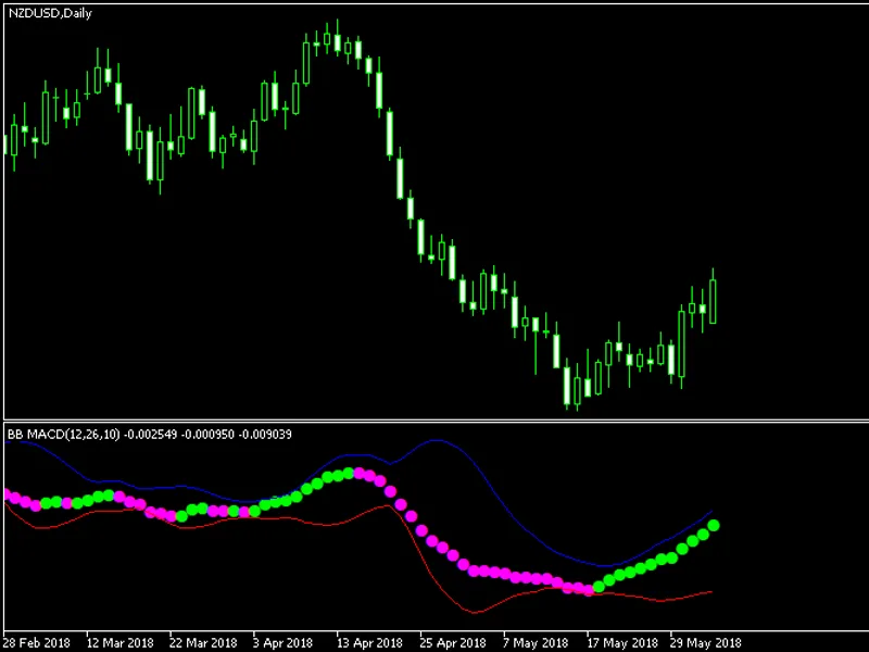Variation